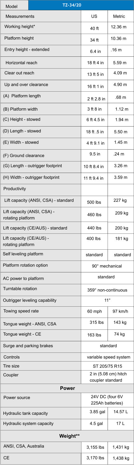 TZ-34/20 Model Measurements US Working height* 40 ft Metric 12.36 m  Platform height 34 ft 10.36 m  Entry height - extended 6.4 in .16 m  Horizontal reach 18 ft 4 in Clear out reach 13 ft 5 in 5.59 m 4.09 m  Up and over clearance 16 ft 1 in 4.90 m  (A)  Platform length 2 ft 2.8 in .68 m  (B) Platform width 3 ft 8 in (C) Height - stowed 6 ft 4.5 in 1.12 m 1.94 m  (D) Length - stowed 18 ft .5 in 5.50 m  (E) Width - stowed 4 ft 9.1 in 1.45 m  (F) Ground clearance 9.5 in (G) Length - outrigger footprint 10 ft 8.4 in .24 m 3.26 m  (H) Width - outrigger footprint 11 ft 9.4 in 3.59 m  Productivity Lift capacity (ANSI, CSA) - standard 500 lbs 227 kg  Lift capacity (ANSI, CSA) -  rotating platform 460 lbs 209 kg  Lift capacity (CE/AUS) - standard 440 lbs Lift capacity (CE/AUS) -  rotating platform 400 lbs 200 kg 181 kg  Self leveling platform standard standard  Platform rotation option 90° mechanical AC power to platform standard Turntable rotation 359° non-continuous Outrigger leveling capability 11° Towing speed rate 60 mph 97 km/h  Tongue weight - ANSI, CSA 315 lbs Tongue weight - CE 163 lbs 143 kg 74 kg  Surge and parking brakes standard Controls variable speed system Tire size ST 205/75 R15 Coupler 2 in (5.08 cm) hitch  coupler standard Power Power source 24V DC (four 6V  225Ah batteries) Hydraulic tank capacity 3.85 gal Hydraulic system capacity 4.5 gal 14.57 L 17 L  Weight** ANSI, CSA, Australia 3,155 lbs 1,431 kg  CE 3,170 lbs 1,438 kg